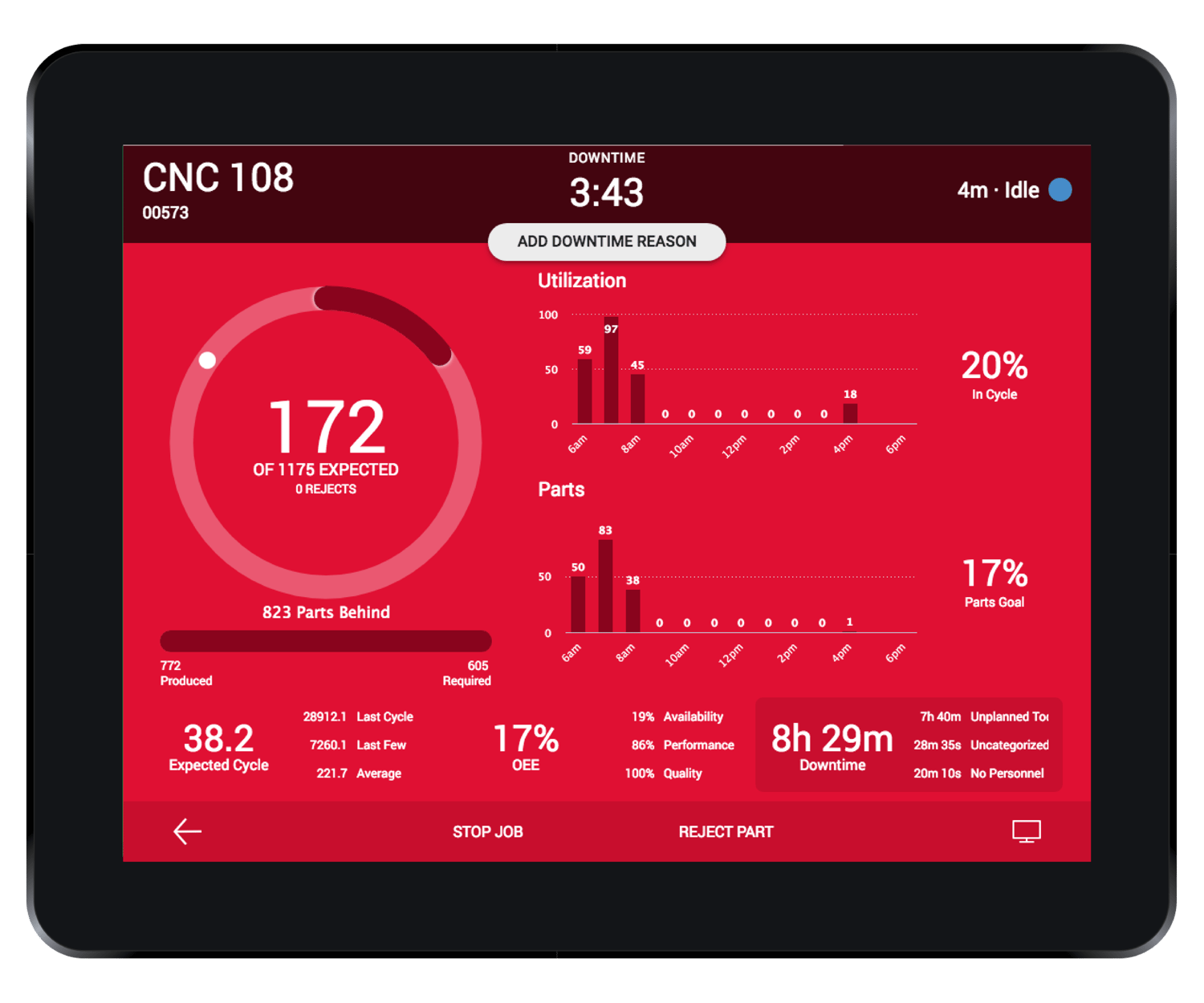 The Real Cost of Downtime in Manufacturing
